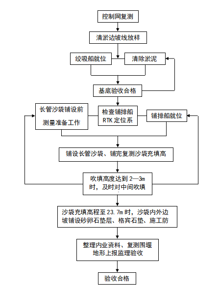 隧道大型圍堰施工測量方案