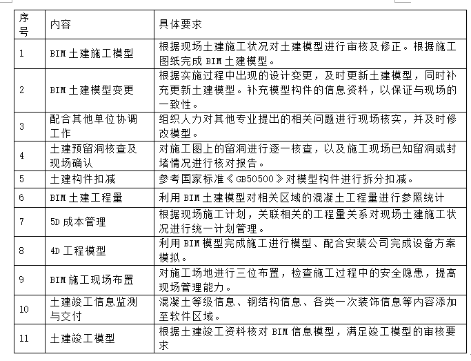 廣場總承包工程技術(shù)標(biāo)