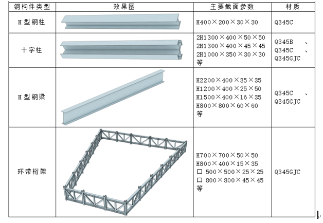 廣場總承包工程技術(shù)標(biāo)