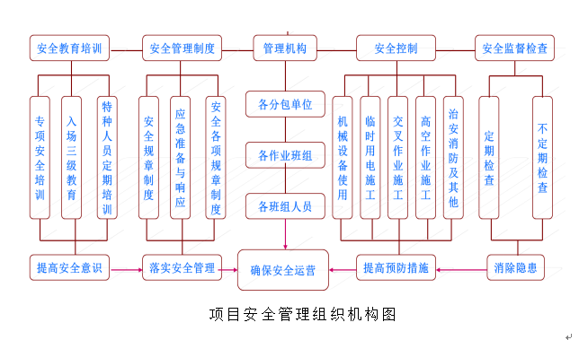 廣場總承包工程技術(shù)標(biāo)