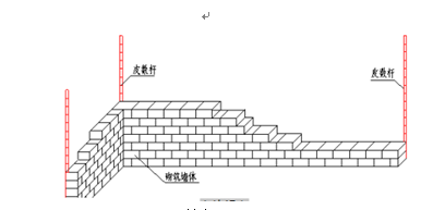 醫(yī)院一期工程施工組織設(shè)計(jì)