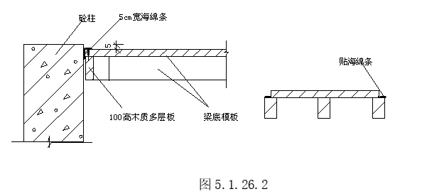 建工集团