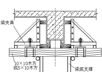 建工集团