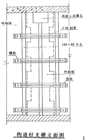 建工集团