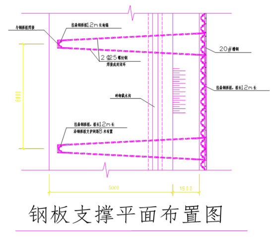 钢板桩放坡支护