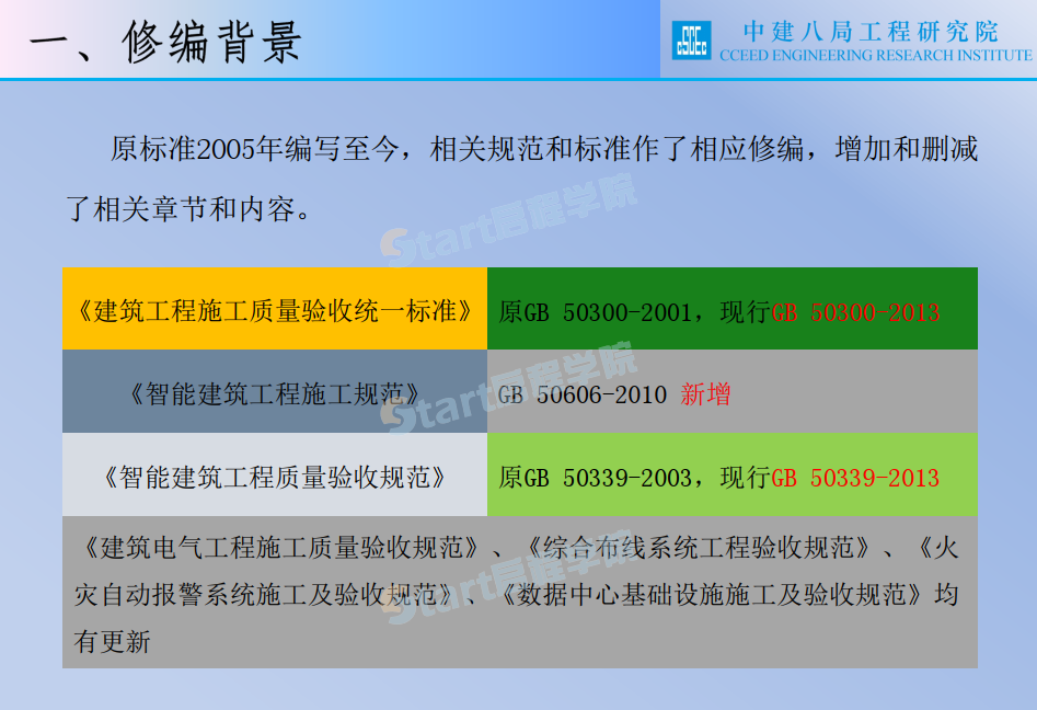 智能建筑工程施工技術(shù)標(biāo)準(zhǔn)培訓(xùn)宣貫