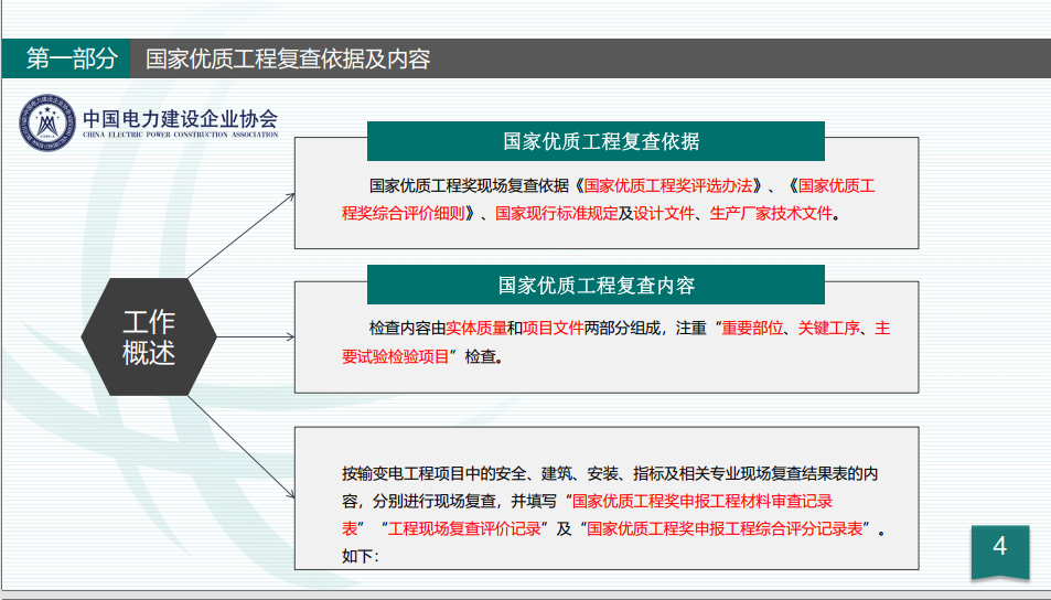 創(chuàng)建精品工程現(xiàn)場(chǎng)復(fù)查要點(diǎn)解讀輸變電工程