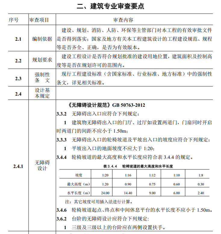 甘肅省建筑工程施工圖設(shè)計(jì)文件聯(lián)合審查技術(shù)要點(diǎn)（2021版）