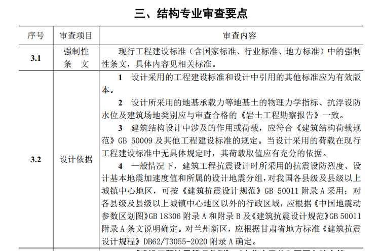 甘肅省建筑工程施工圖設(shè)計(jì)文件聯(lián)合審查技術(shù)要點(diǎn)（2021版）