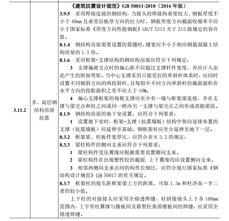 甘肅省建筑工程施工圖設(shè)計(jì)文件聯(lián)合審查技術(shù)要點(diǎn)（2021版）