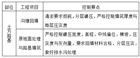 路基路面工程建設(shè)項(xiàng)目創(chuàng)優(yōu)匯報(bào)材料