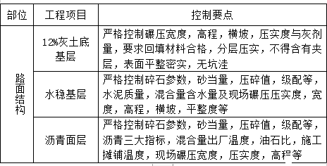 路基路面工程建設(shè)項(xiàng)目創(chuàng)優(yōu)匯報(bào)材料