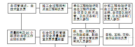 路基路面工程建設(shè)項(xiàng)目創(chuàng)優(yōu)匯報(bào)材料