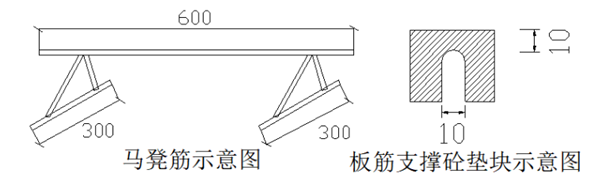 31层框支剪力墙高层住宅塔楼施工组织设计