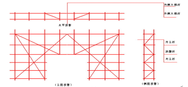 公寓施工组织设计