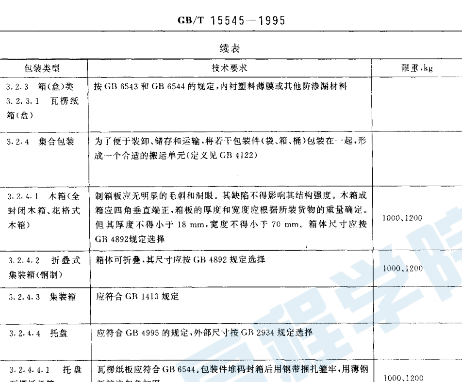 GBT 15545-1995 不定形耐火材料包裝,、標(biāo)志、運(yùn)輸和儲(chǔ)存