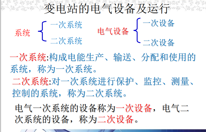 變電站電氣設(shè)備(課件)