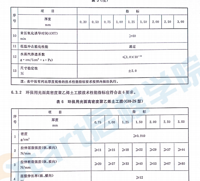 GBT 17643-2011 土工合成材料 聚乙烯土工膜