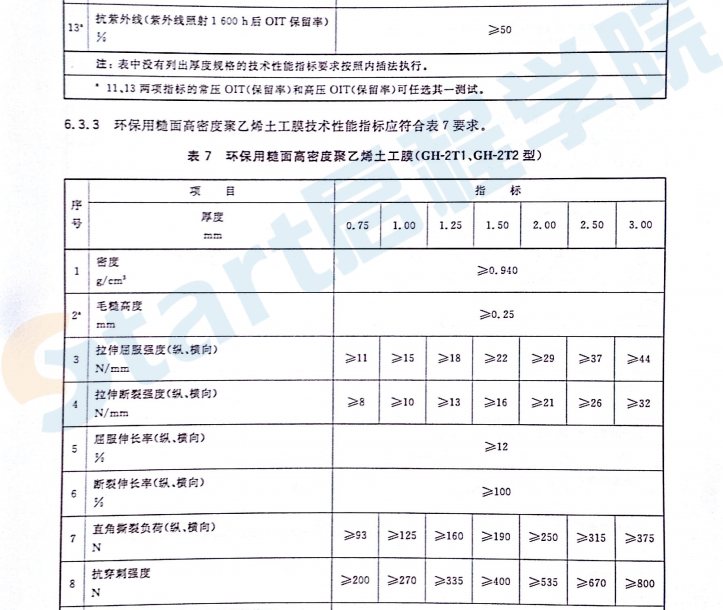 GBT 17643-2011 土工合成材料 聚乙烯土工膜