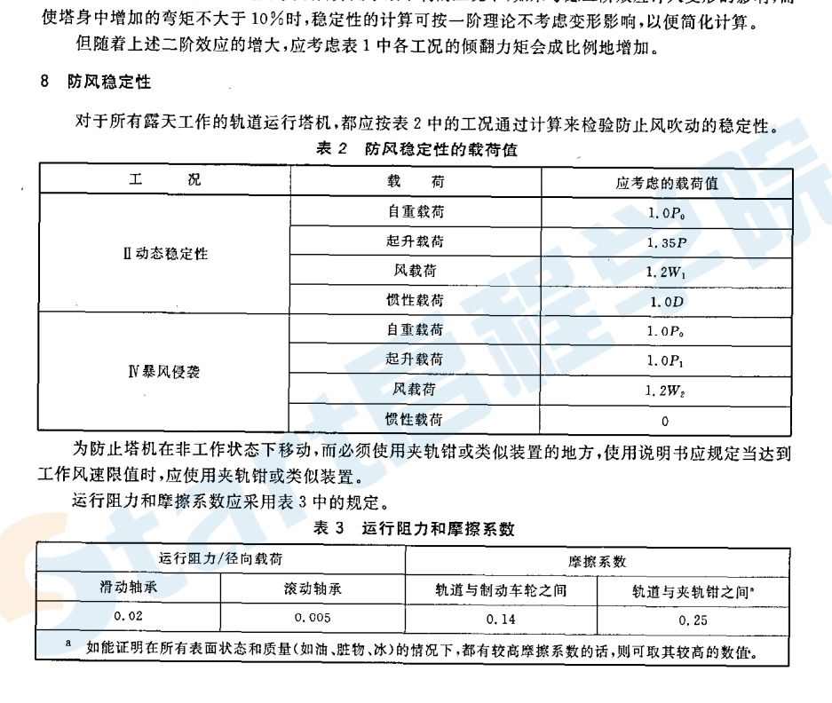 gbt 20304-2006 塔式起重機 穩(wěn)定性要求