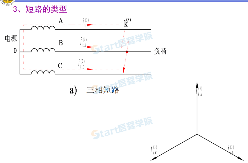 ch3短路電流計(jì)算