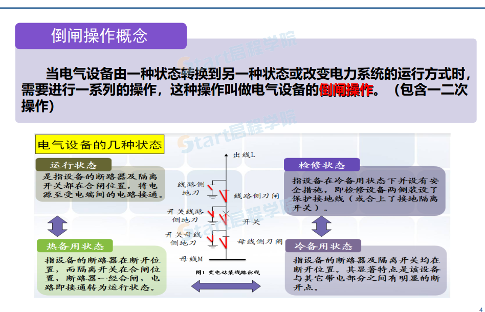 變電站防誤操作培訓