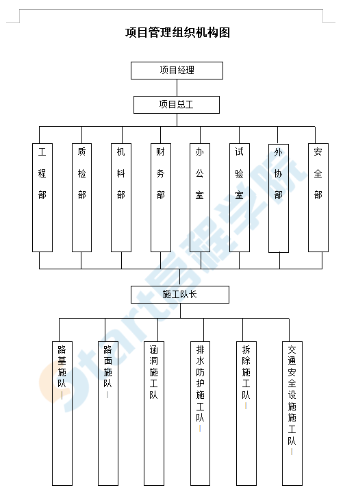 互通立交改造(實(shí)施性)施工組織設(shè)計(jì)