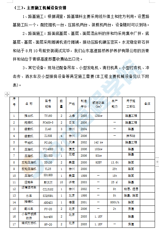 互通立交改造(實(shí)施性)施工組織設(shè)計(jì)