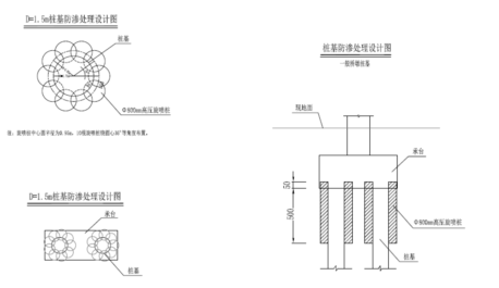 快速路防滲—高壓旋噴樁施工方案