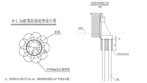 快速路防滲—高壓旋噴樁施工方案