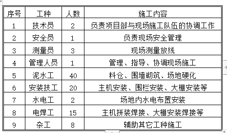 公路改擴(kuò)建工程三場建設(shè)方案