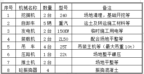 公路改擴(kuò)建工程三場建設(shè)方案