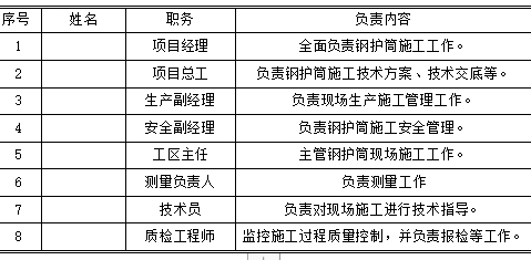 跨海大橋17.95-54.7m鋼護(hù)筒施工技術(shù)方案