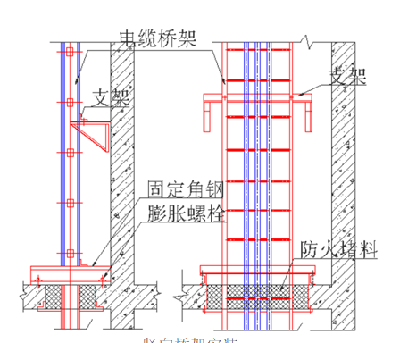 剪力墙结构高层住宅楼施工组织设计方案