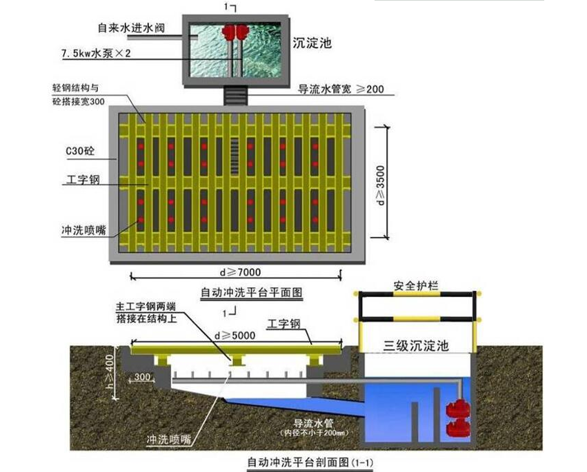 哈尔滨市道外区勤劳安置区施工组织设计