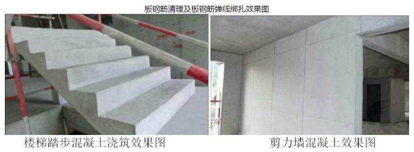 哈尔滨市道外区勤劳安置区施工组织设计