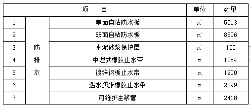 明挖隧道防水施工方案