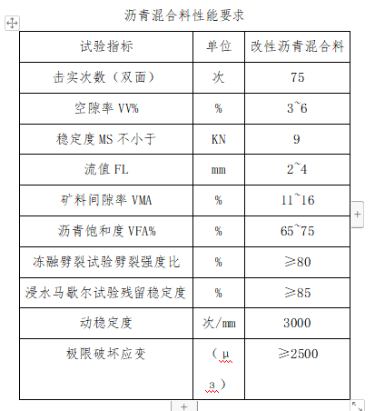 瀝青路面銑刨加鋪專項施工方案