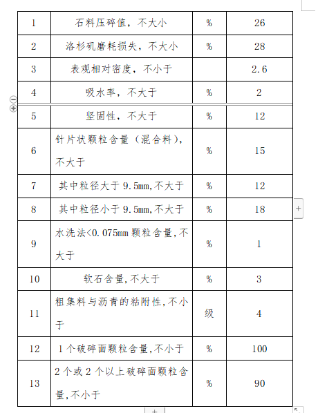 瀝青路面銑刨加鋪專項施工方案