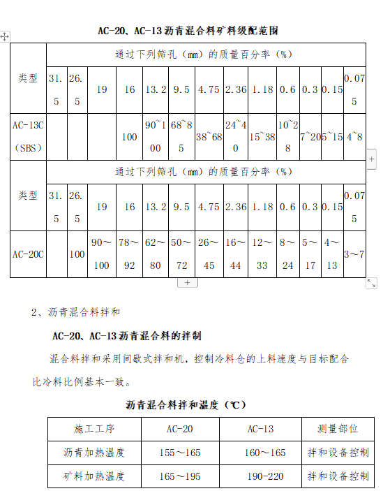 瀝青路面銑刨加鋪專項施工方案