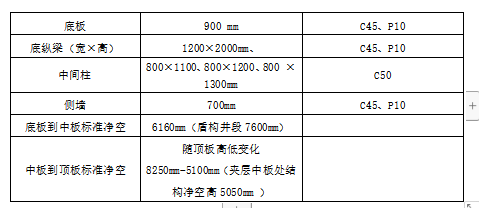 明挖地鐵車站主體結(jié)構(gòu)施工方案