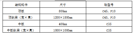 明挖地鐵車站主體結(jié)構(gòu)施工方案