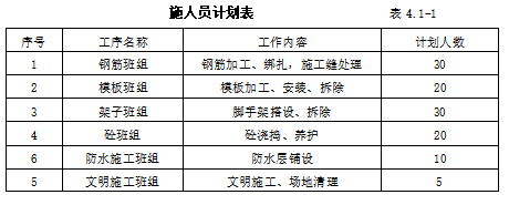 明挖地鐵車站主體結(jié)構(gòu)施工方案