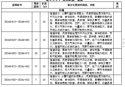 隧道明洞施工方案