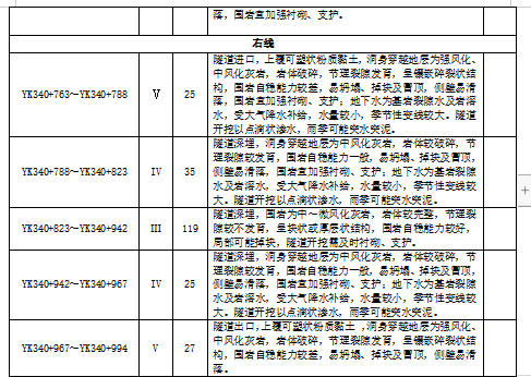 隧道明洞施工方案