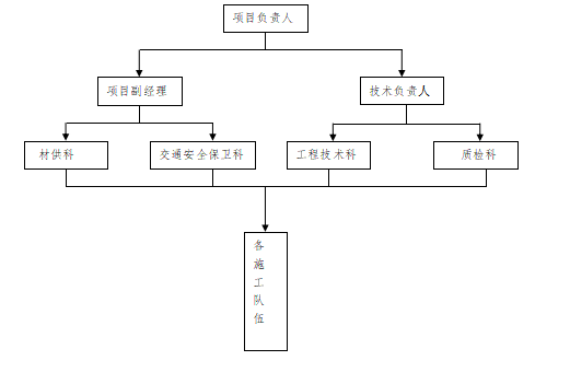 道路施工方案与技术措施