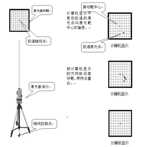 街棚户区改造项目施工组织设计