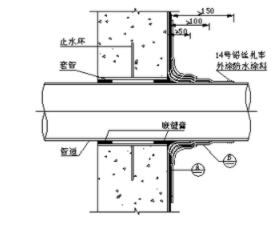 街棚户区改造项目施工组织设计