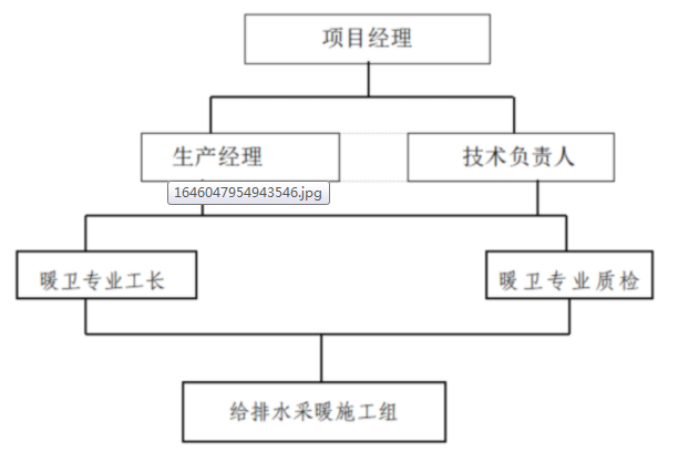 給排水與采暖專項施工方案