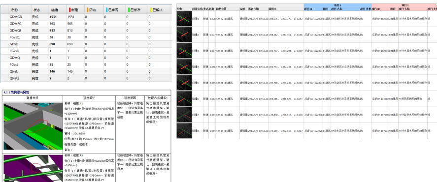 某BIM公司技术应用汇报